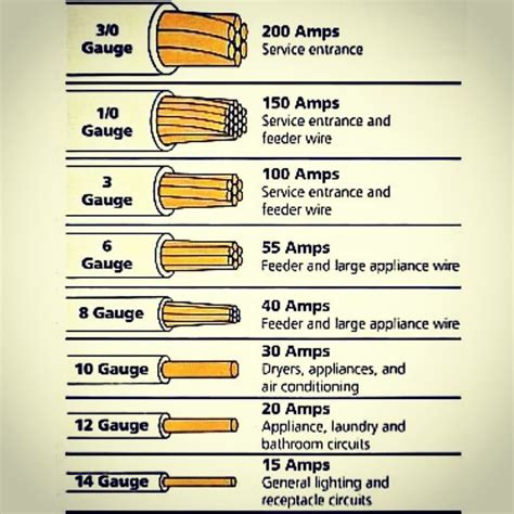 200 amp service wire size